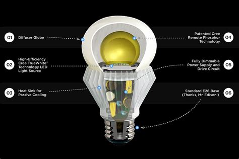 buy cree led|cree lighting locations.